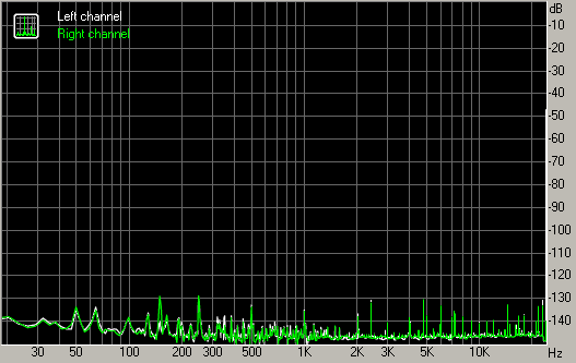 Spectrum graph